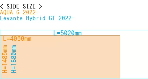 #AQUA G 2022- + Levante Hybrid GT 2022-